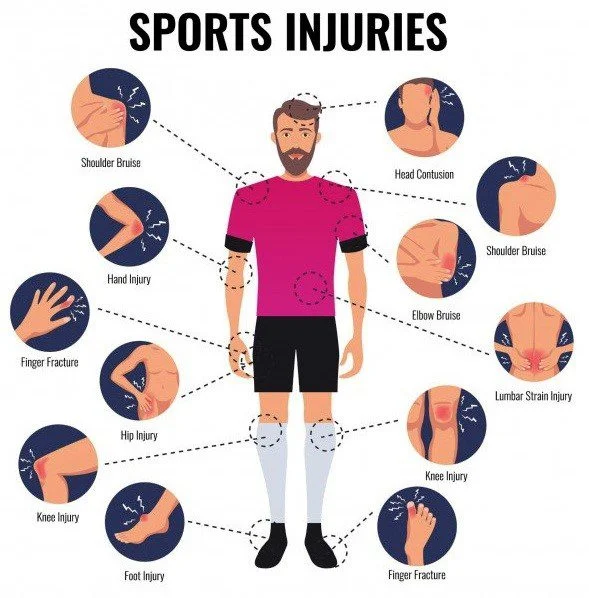 best sports physiotherapist